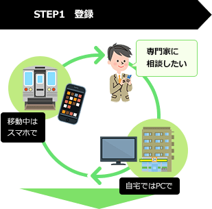 STEP1 登録（PC/スマホ）