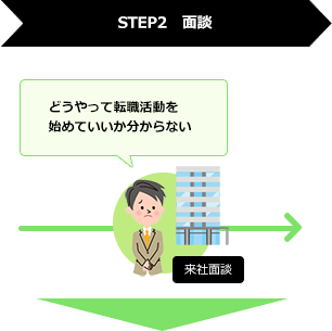 STEP2 面談