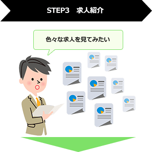 STEP3 求人紹介