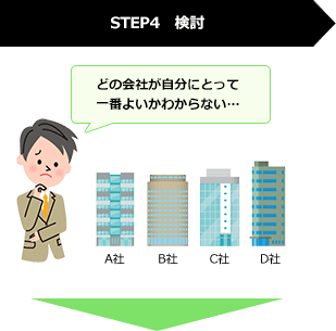 STEP4 検討