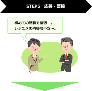 STEP5 応募・面接