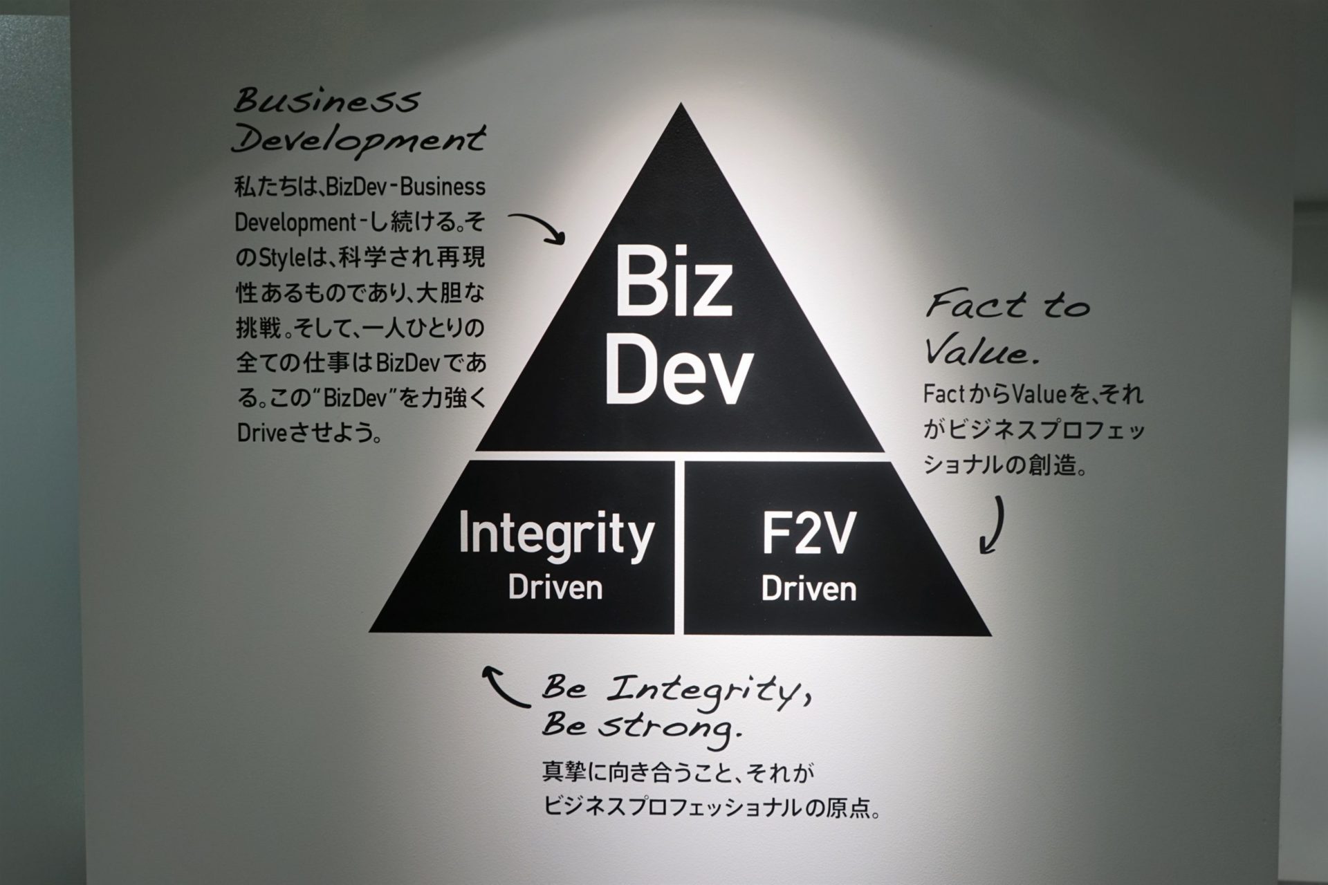 SpeeeのコンセプトであるBizDev