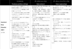 DS検定の見習いレベルで証明できる能力が書かれた表の画像