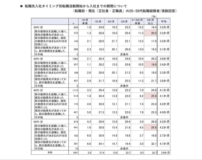 転職先が決まらないときの原因は?特徴と内定をもらうための方法を解説