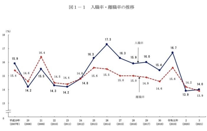 転職活動のやり方を徹底解説!事前準備の流れや成功するためのコツもご紹介