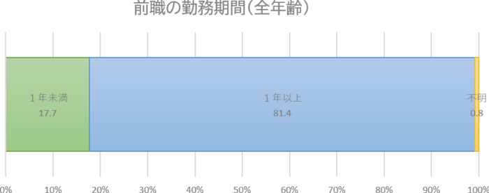 1年未満の転職は不利になる？退職したほうがいい人の特徴・転職を成功させるコツを解説