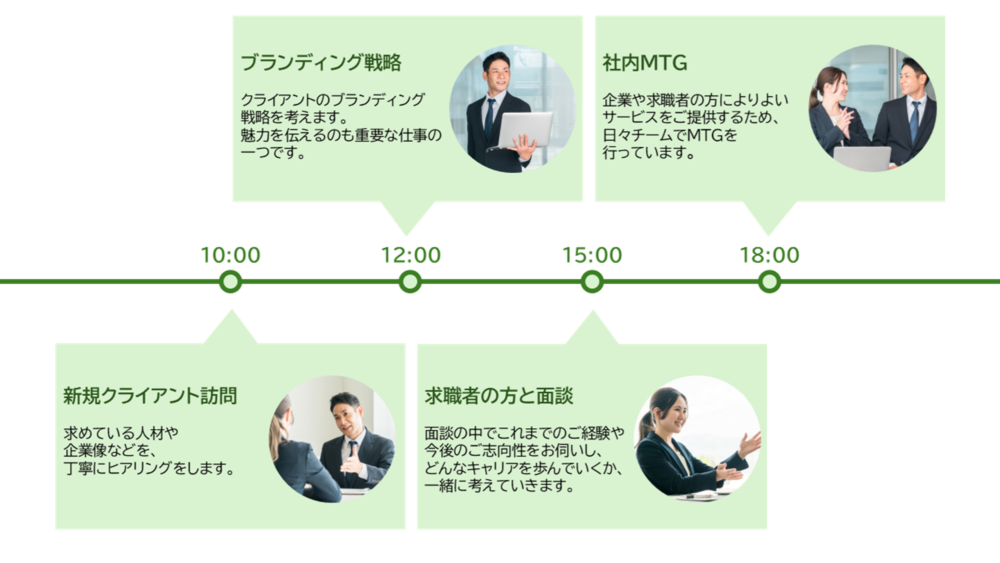 入社後の仕事イメージ