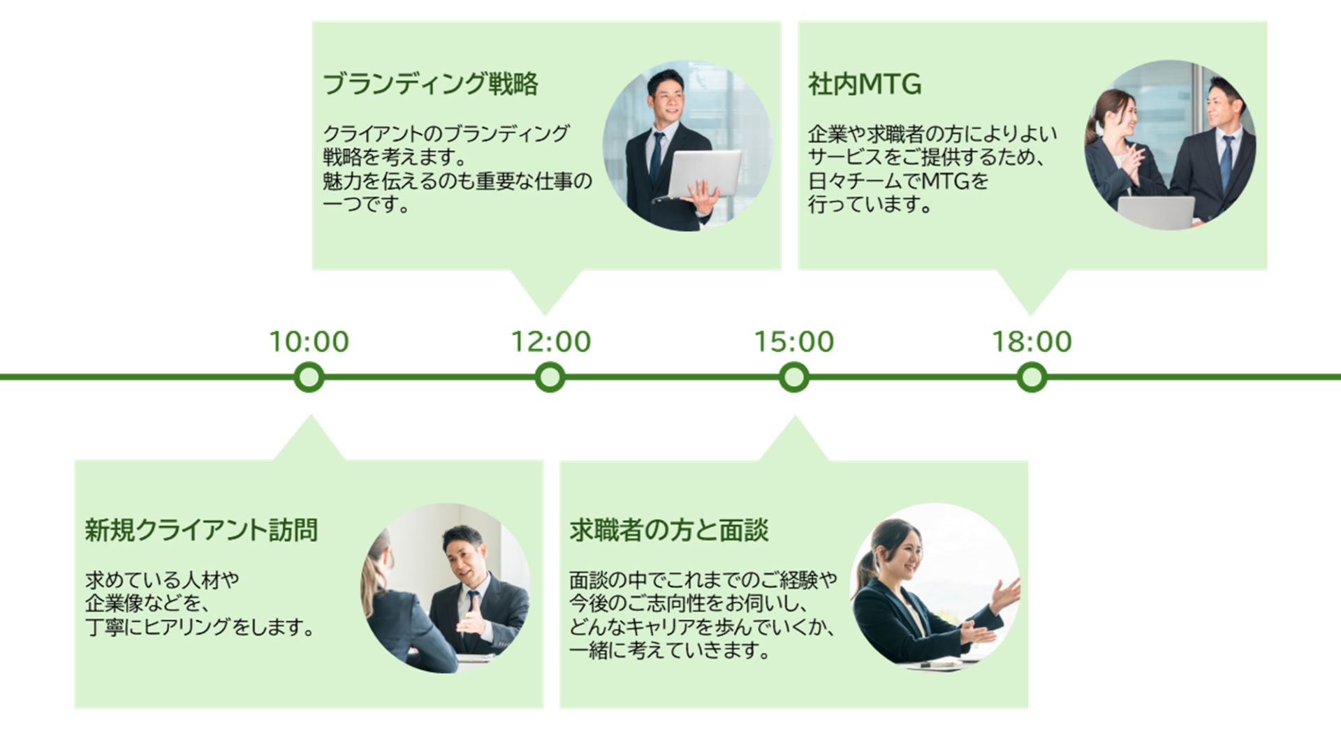 入社後の仕事イメージ