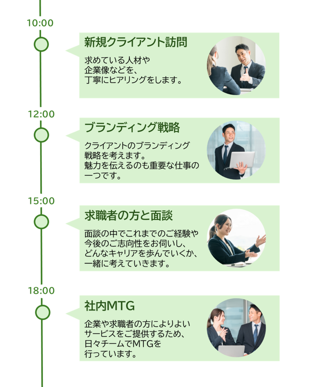 入社後の仕事イメージ